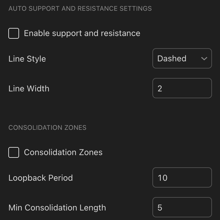 📊 Support, Resistance & Consolidation Zones